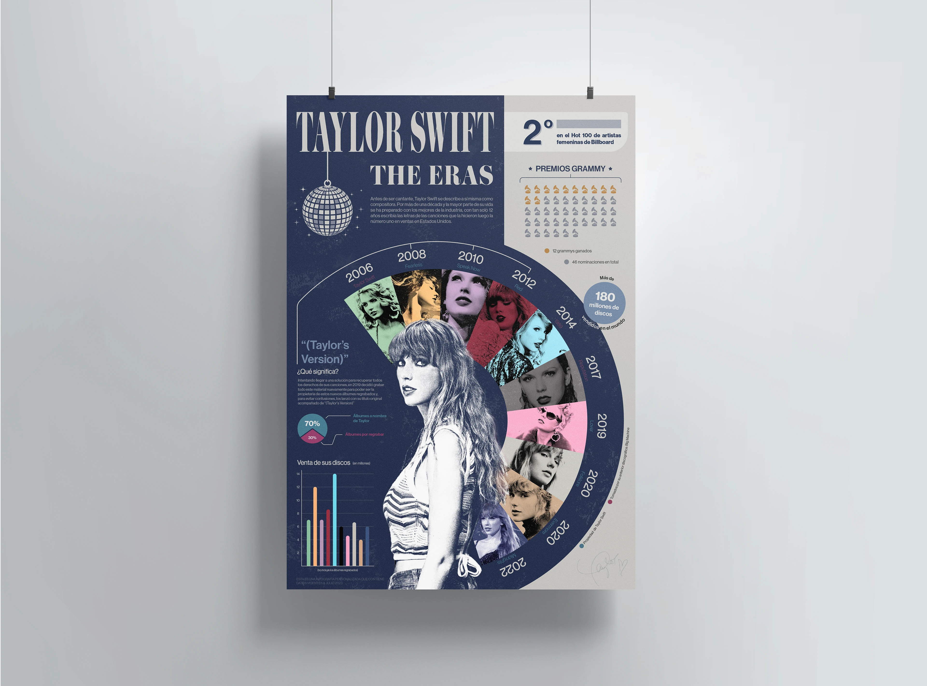 Infographics — #01