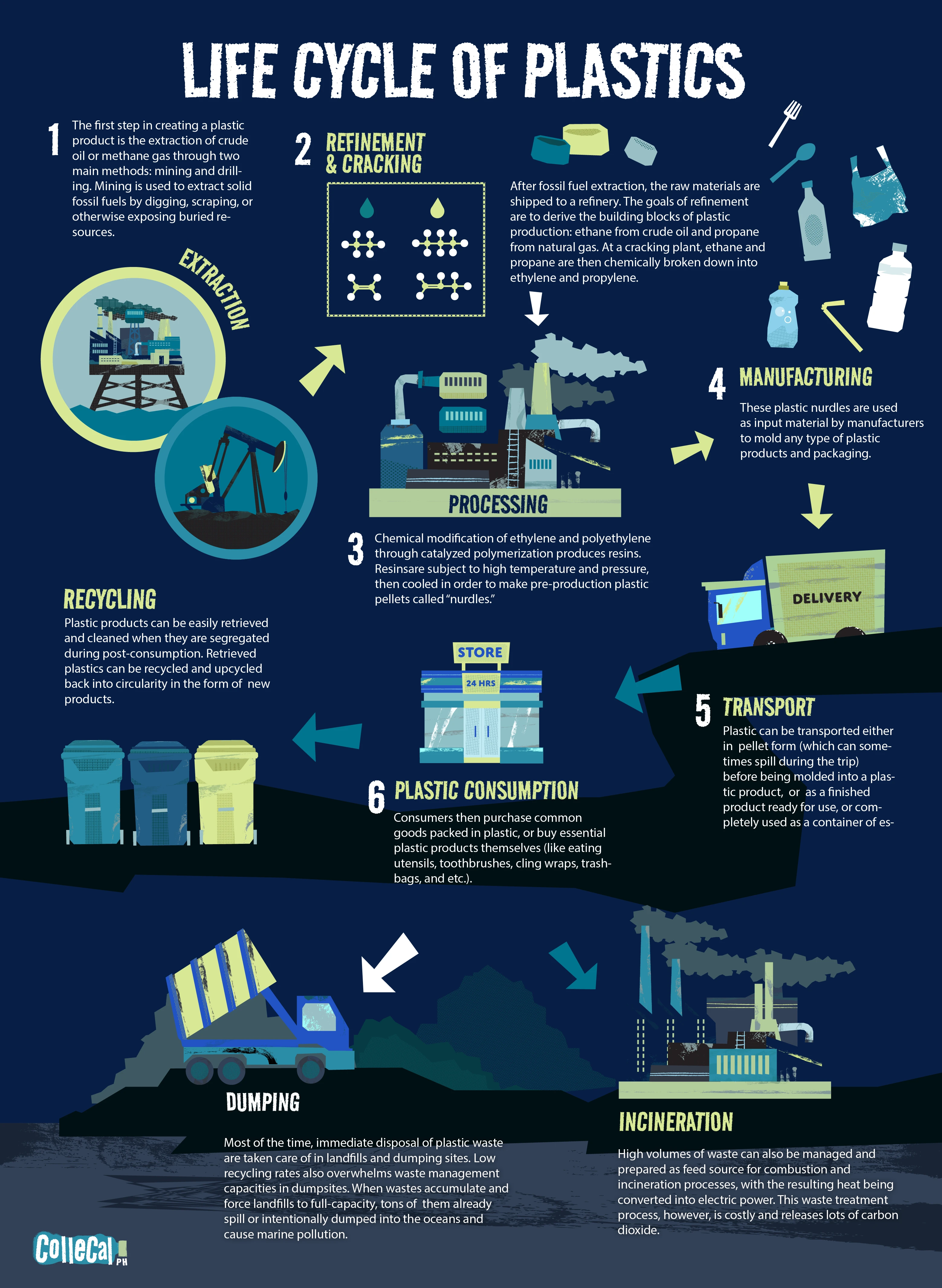 Infographics — #12