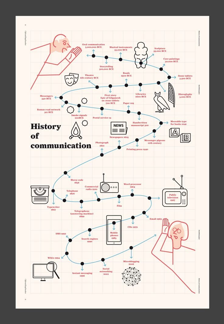 Infographics — #13